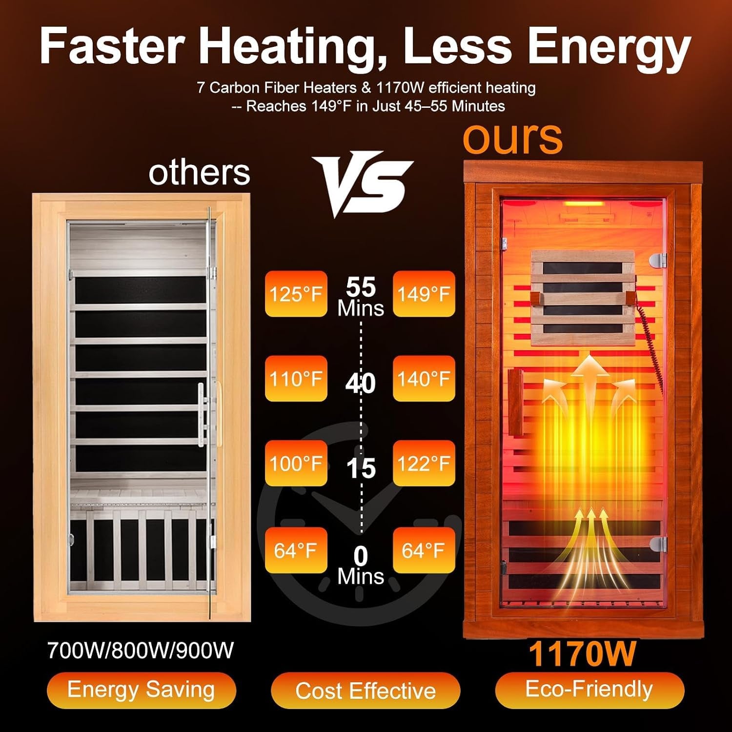 Infrared Sauna with Fda-Certified Red Light Therapy 660Nm & 850Nm